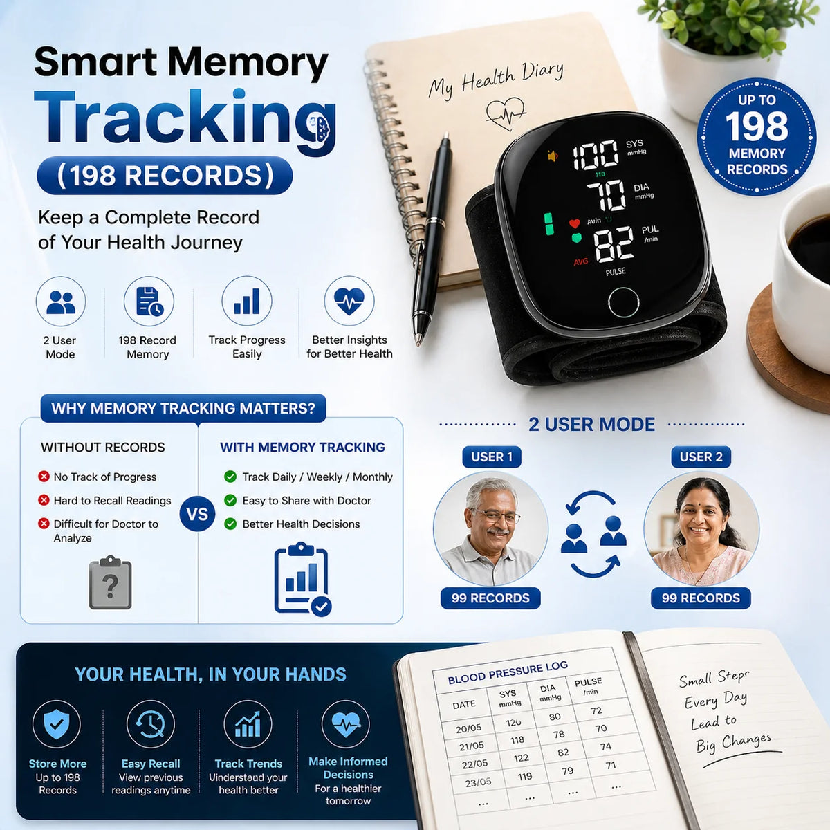 Rechargeable Wrist Blood Pressure Monitor Device