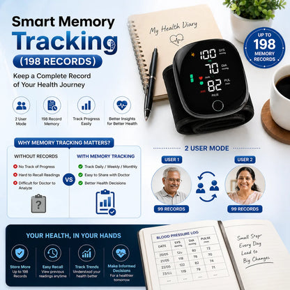 Rechargeable Wrist Blood Pressure Monitor Device