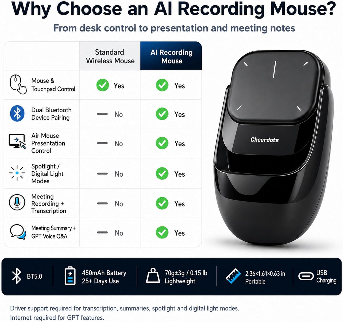 Magnetic Wireless Mouse With Recorder