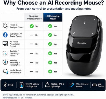 Magnetic Wireless Mouse With Recorder