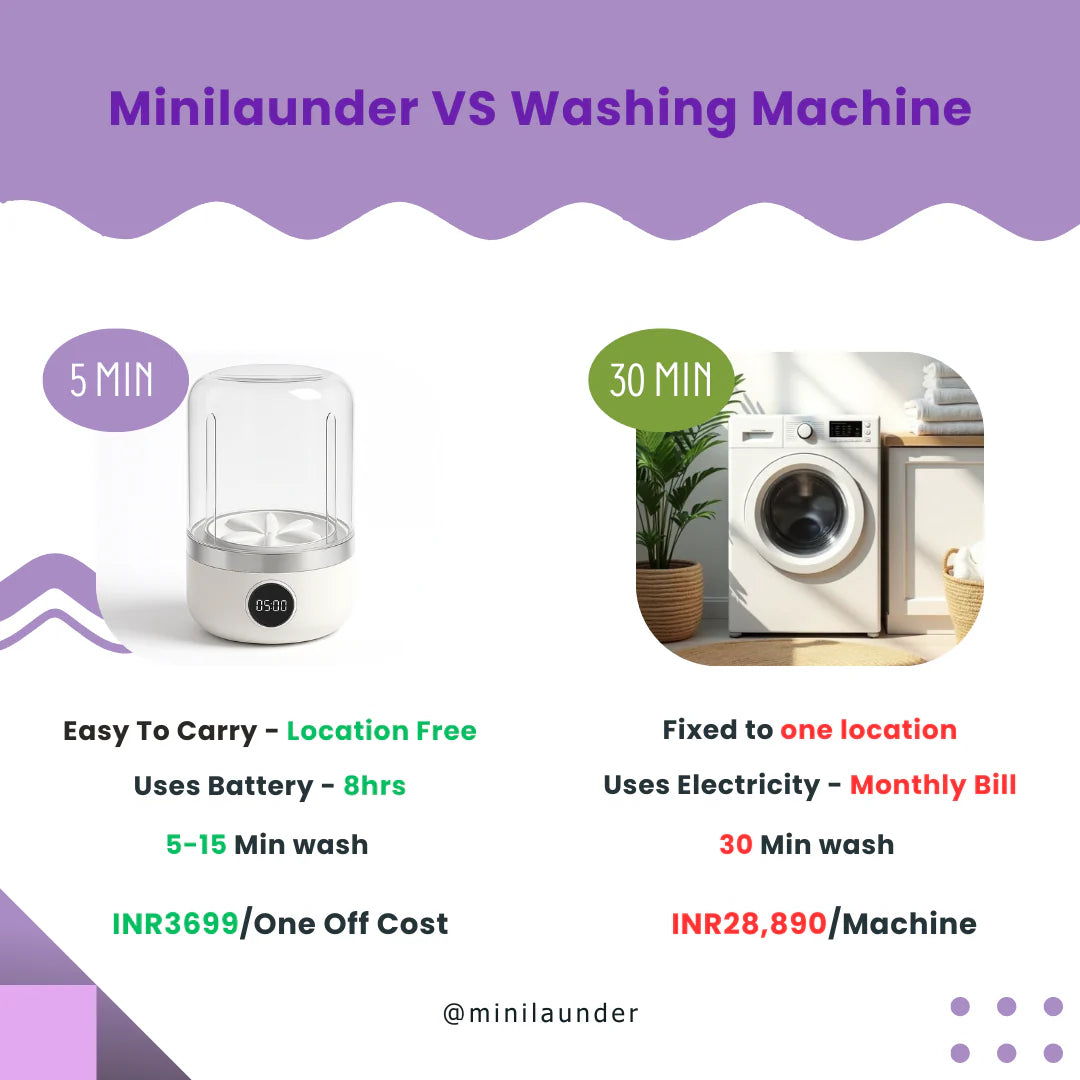 Portable Washing Machine (1.5L) Digital Display