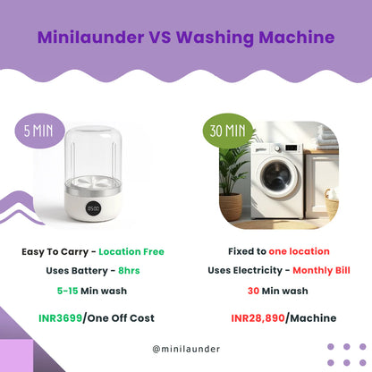 Portable Washing Machine (1.5L) Digital Display