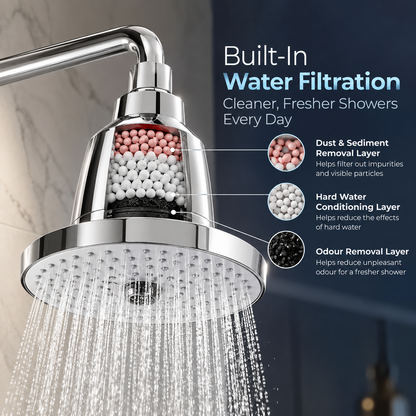 5-Mode Filtered High-Pressure Rain Shower