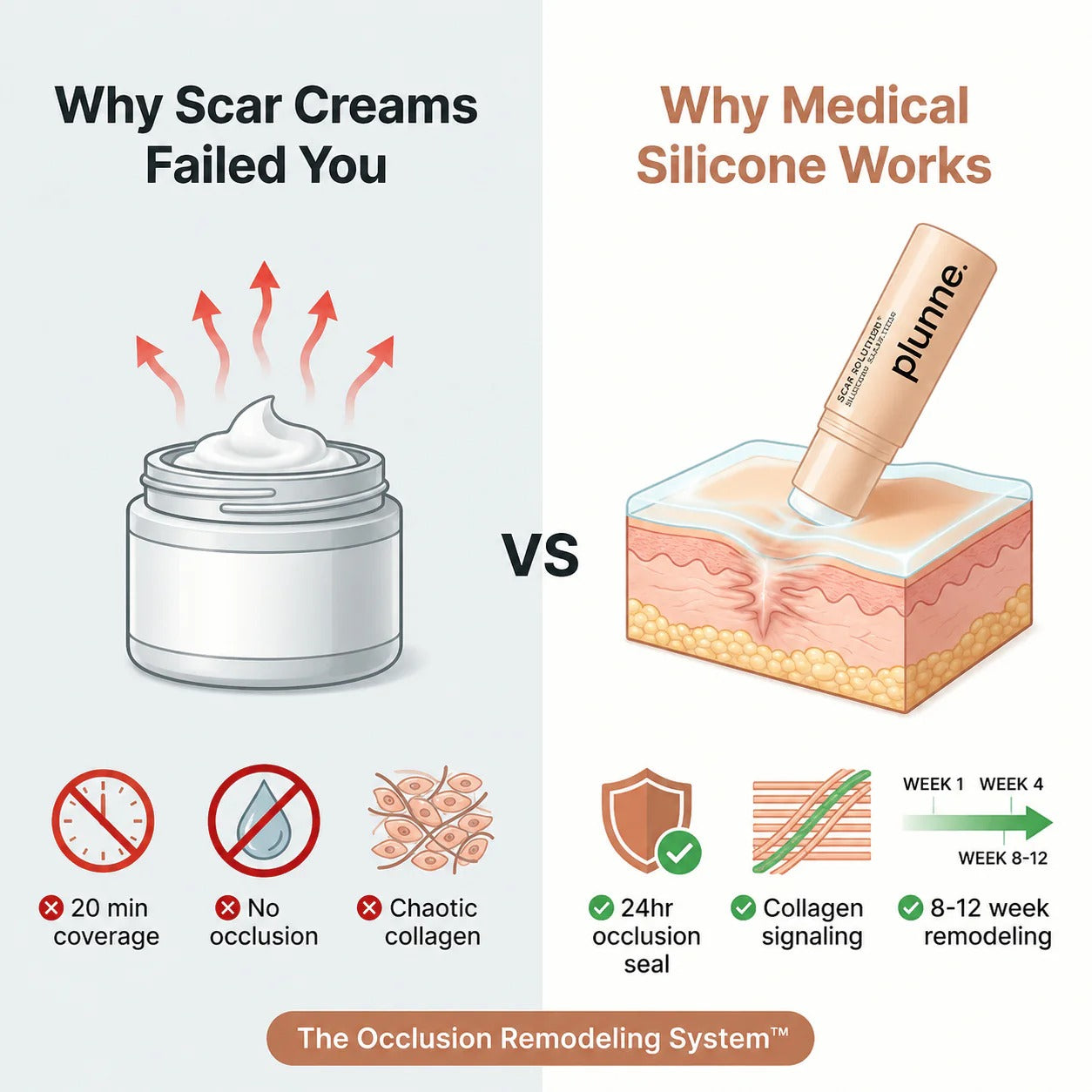 ScarFade™ | Silicone Scar Repair Stick